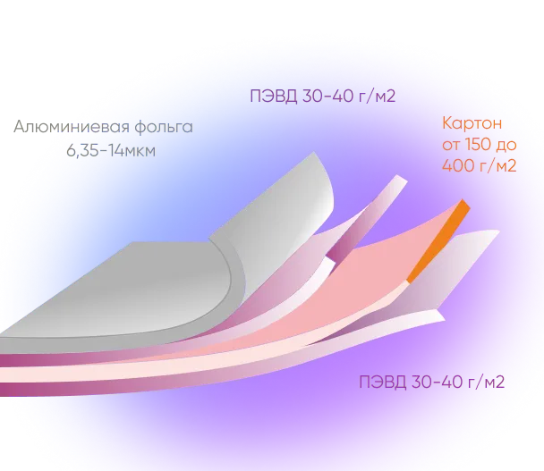 Фольгированный картон