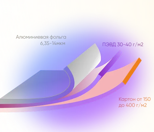 Фольгированный картон