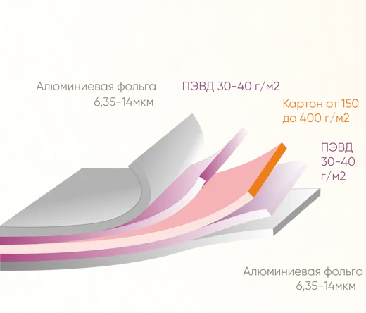Фольгированный картон